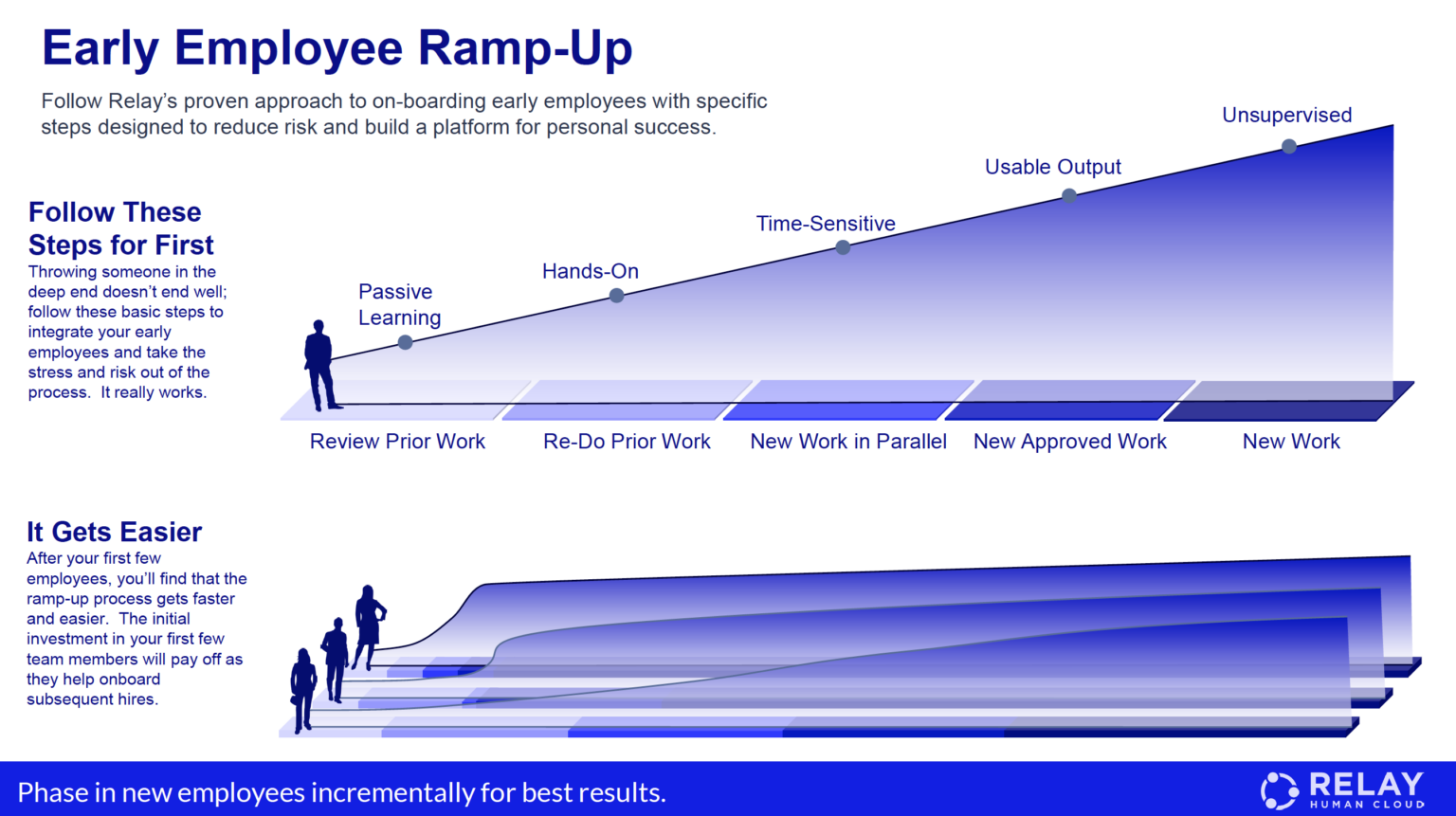 Resource Center Relay Human Cloud