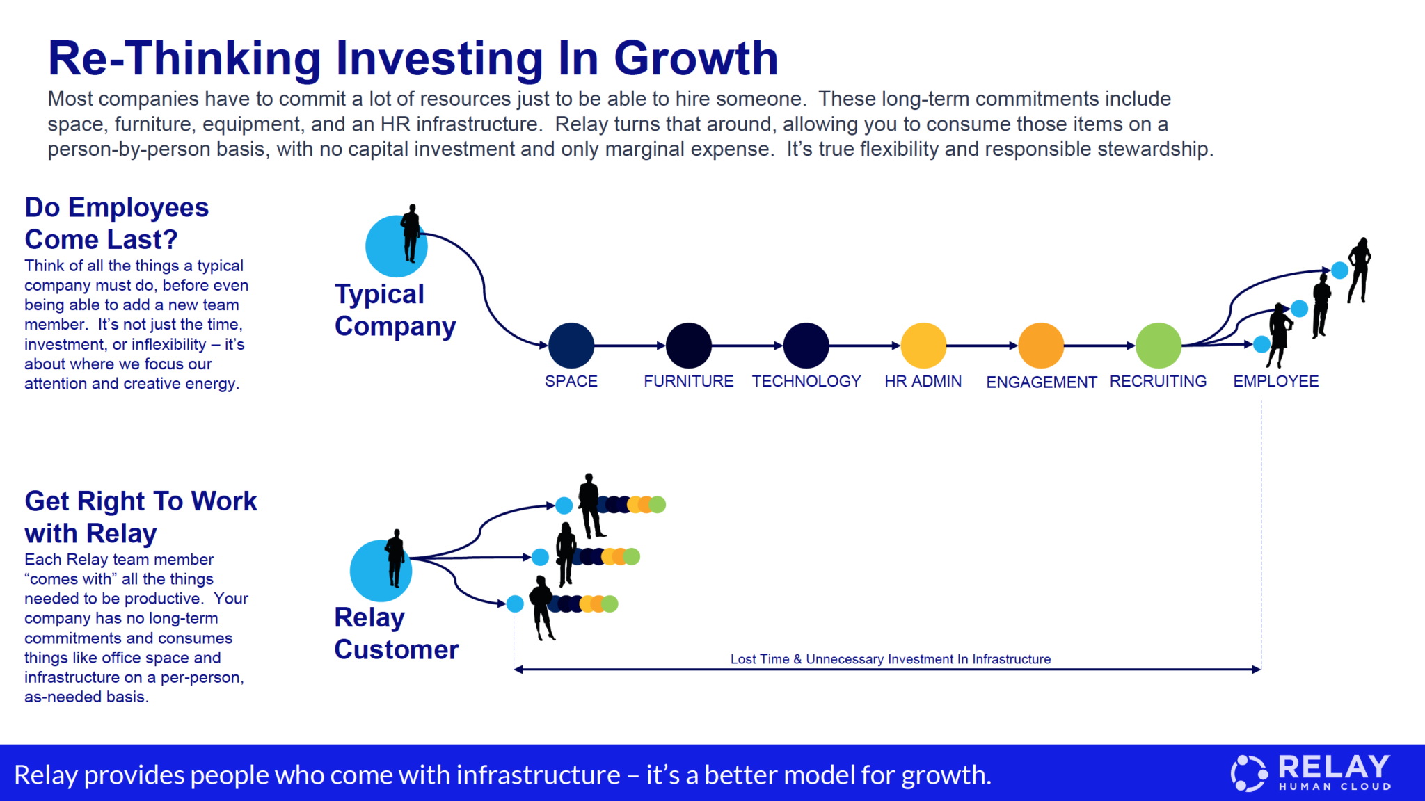 Resource Center Relay Human Cloud