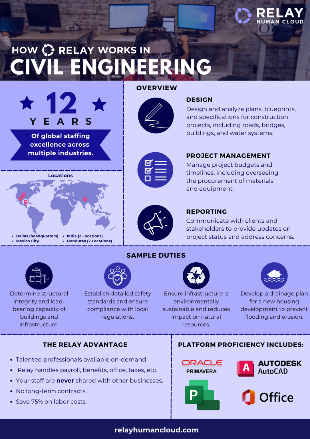 How Relay Works in Civil Engineering Relay Human Cloud