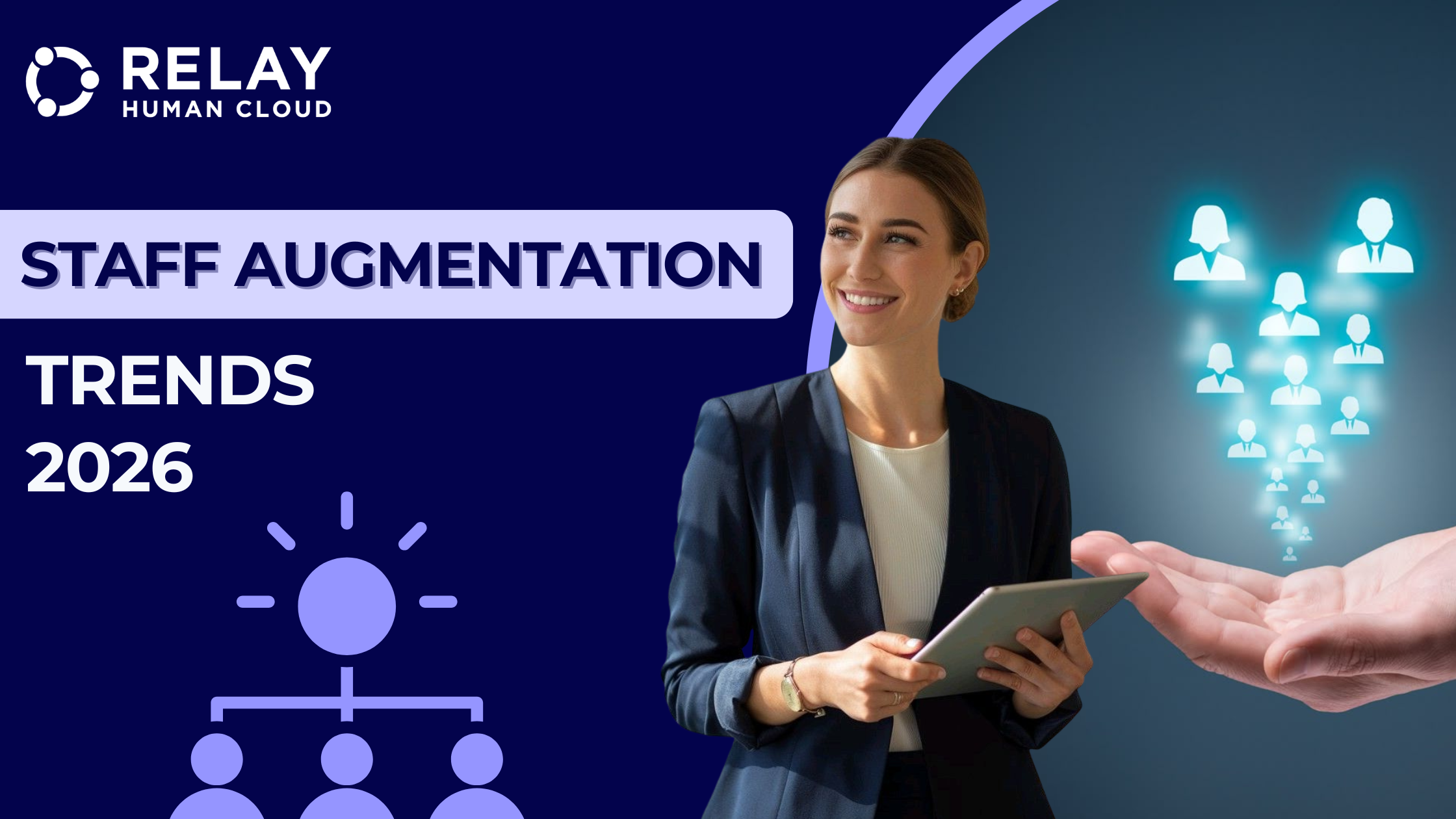 Professional woman holding a tablet next to graphics of digital workforce icons and the text ‘Relay Human Cloud – Staff Augmentation Trends 2026’ on a dark blue background.